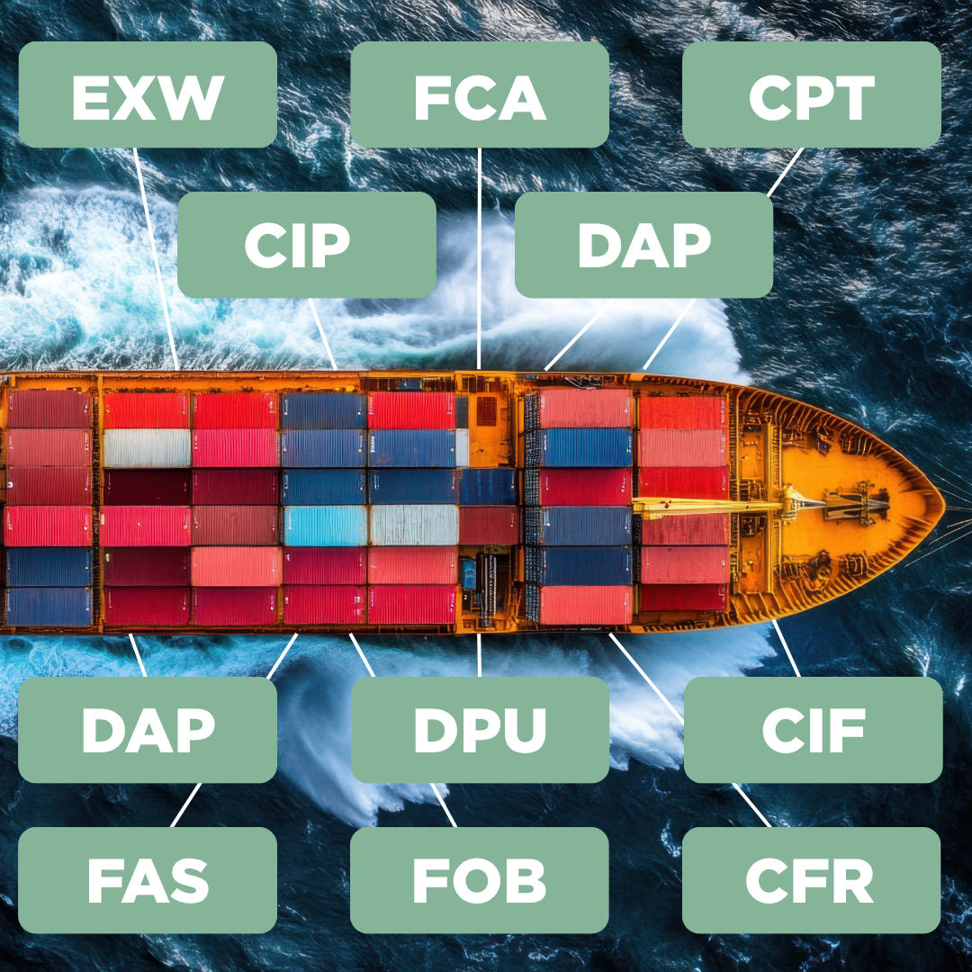 Incoterms LogiWorld Incoterms LogiWorld